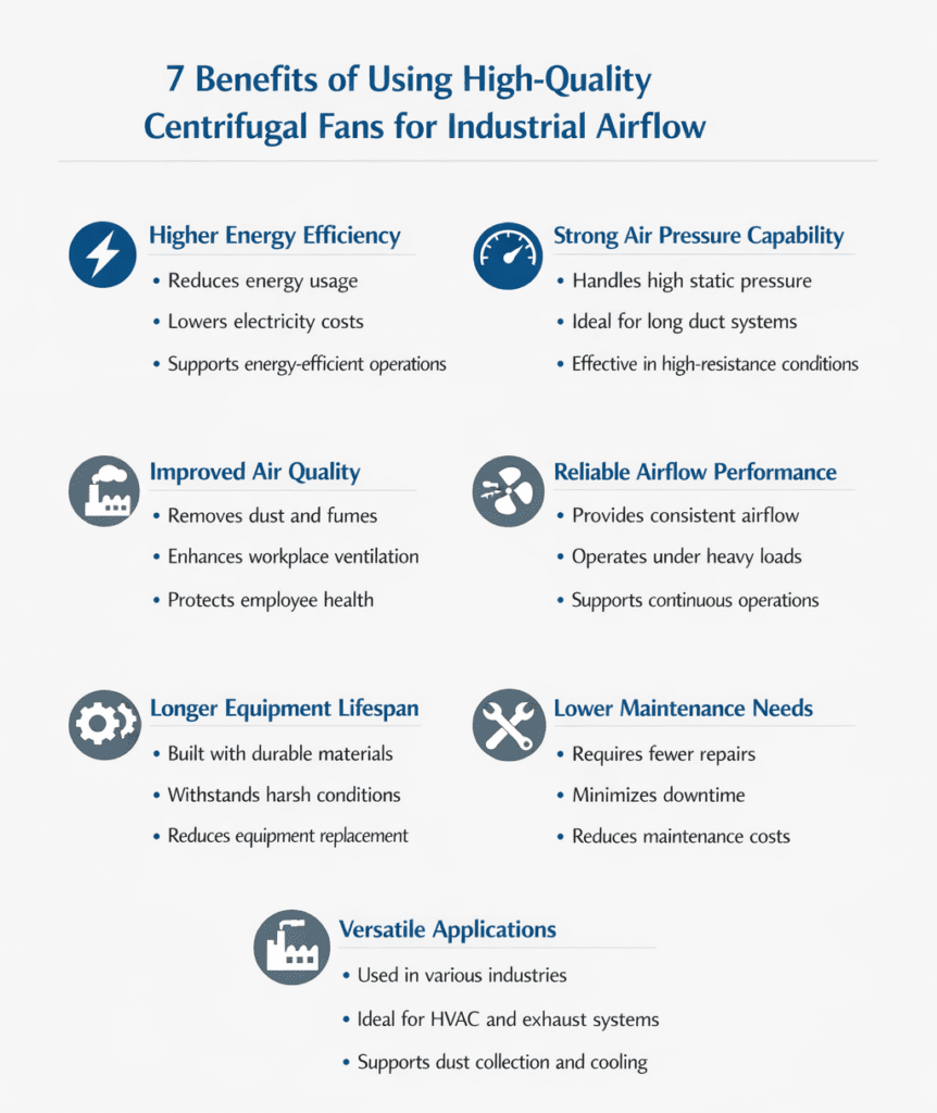7 Benefits of Using High Quality Centrifugal Fans for Industrial Airflow